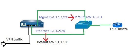 SSH-service route-1.jpg